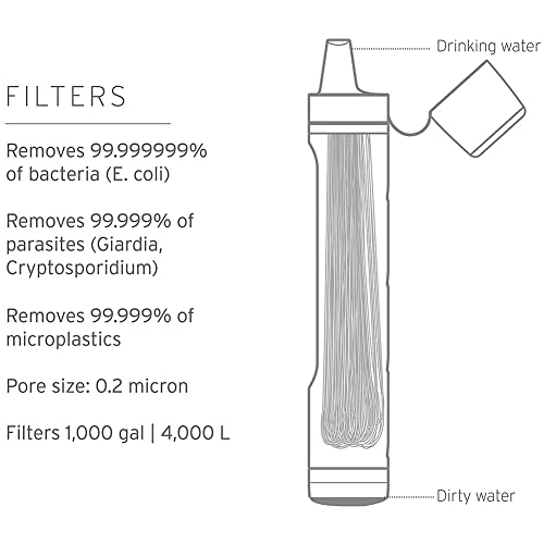 LifeStraw – Paille filtrante LifeStraw – Paille filtrante